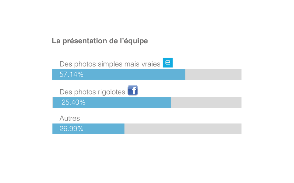 'Making of' du site internet d'Enigma 3 Statistiques du site internet