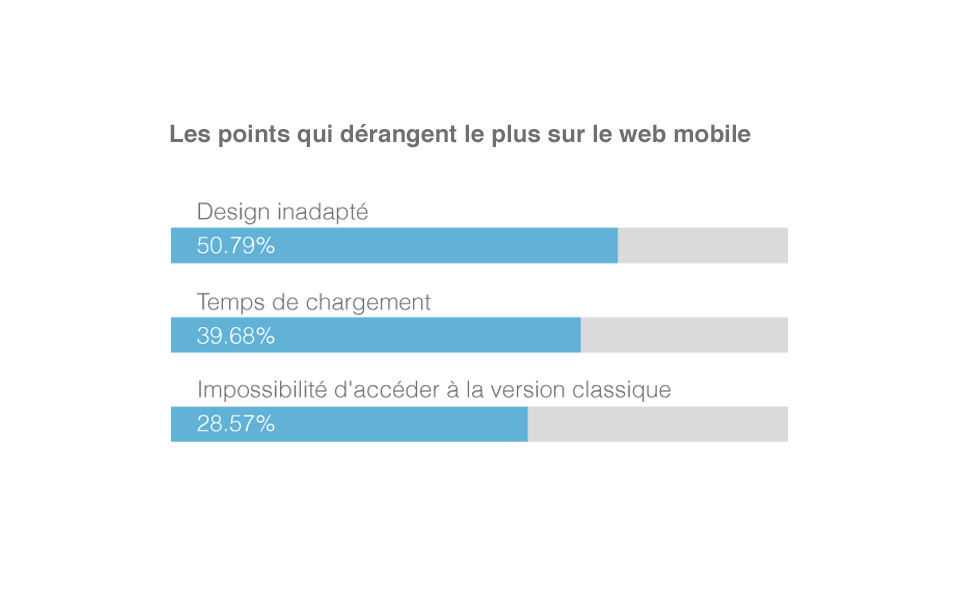 'Making of' du site internet d'Enigma 2 statistiques site internet