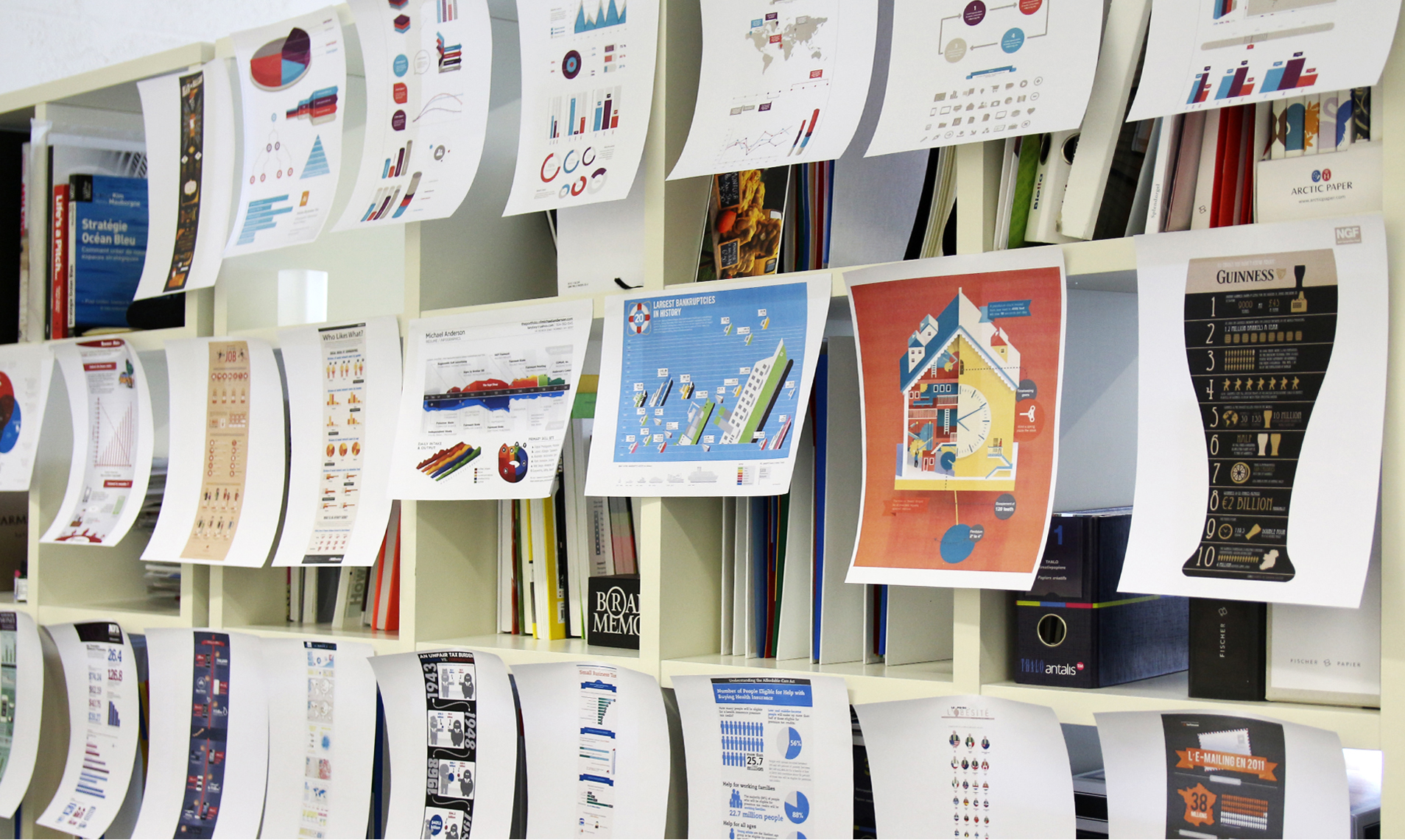 Exemple de graphiques pour inspiration