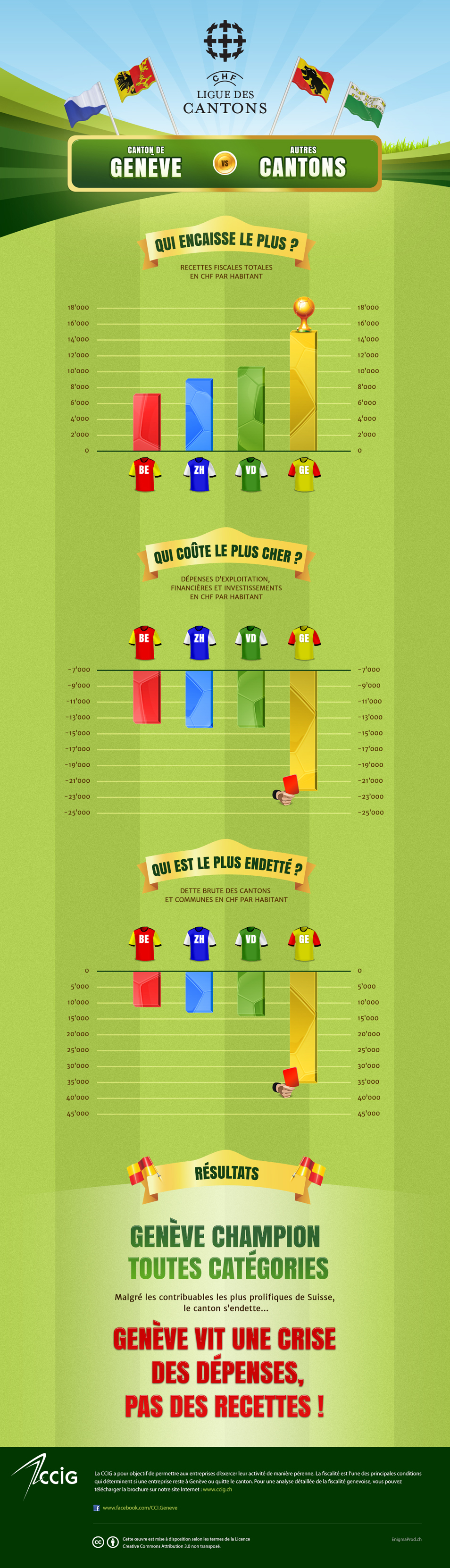 Infographie Ligue des Cantons