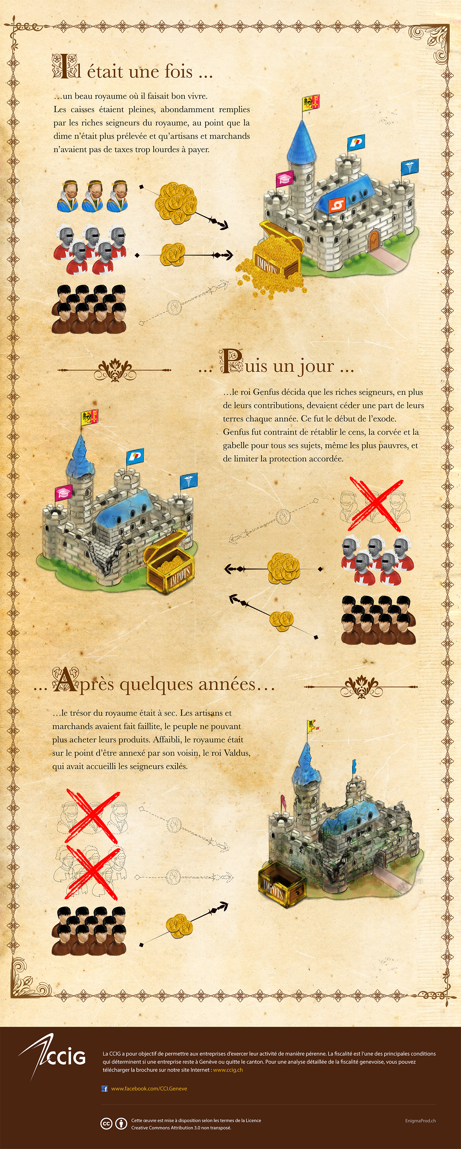 Infographie Château Fort