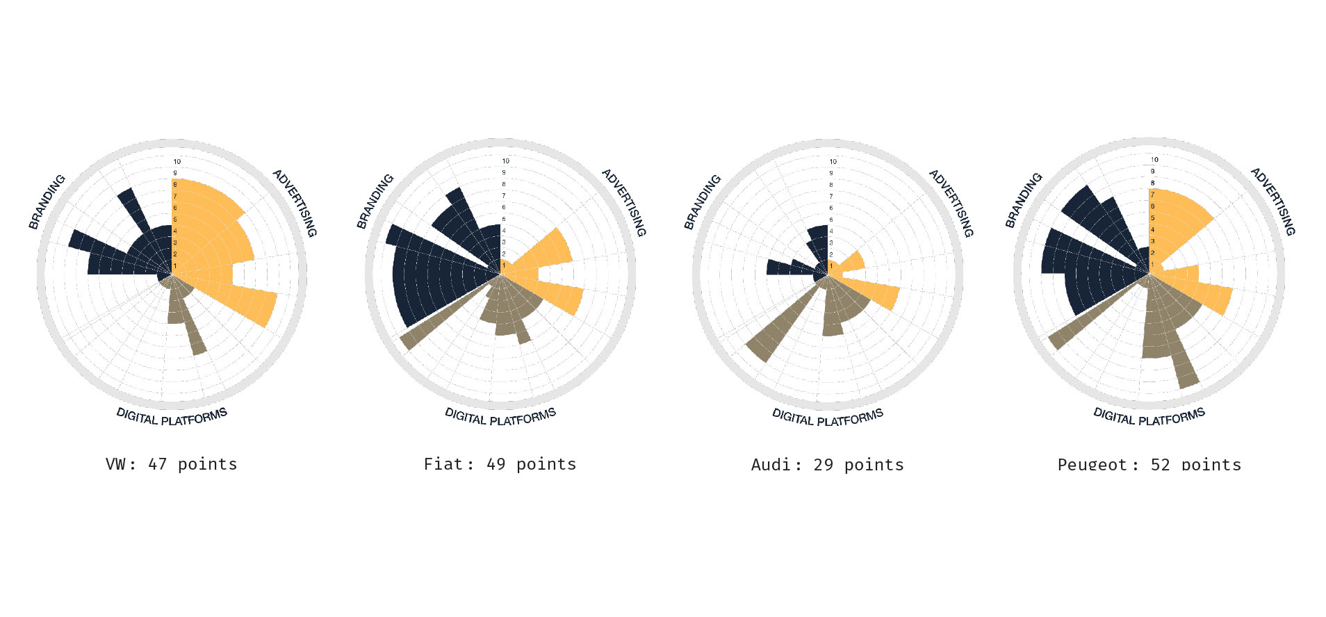 Etude Marketing - Le secteur automobile en Suisse - Full Potential 1 full potencial graph blof 2016 automobile