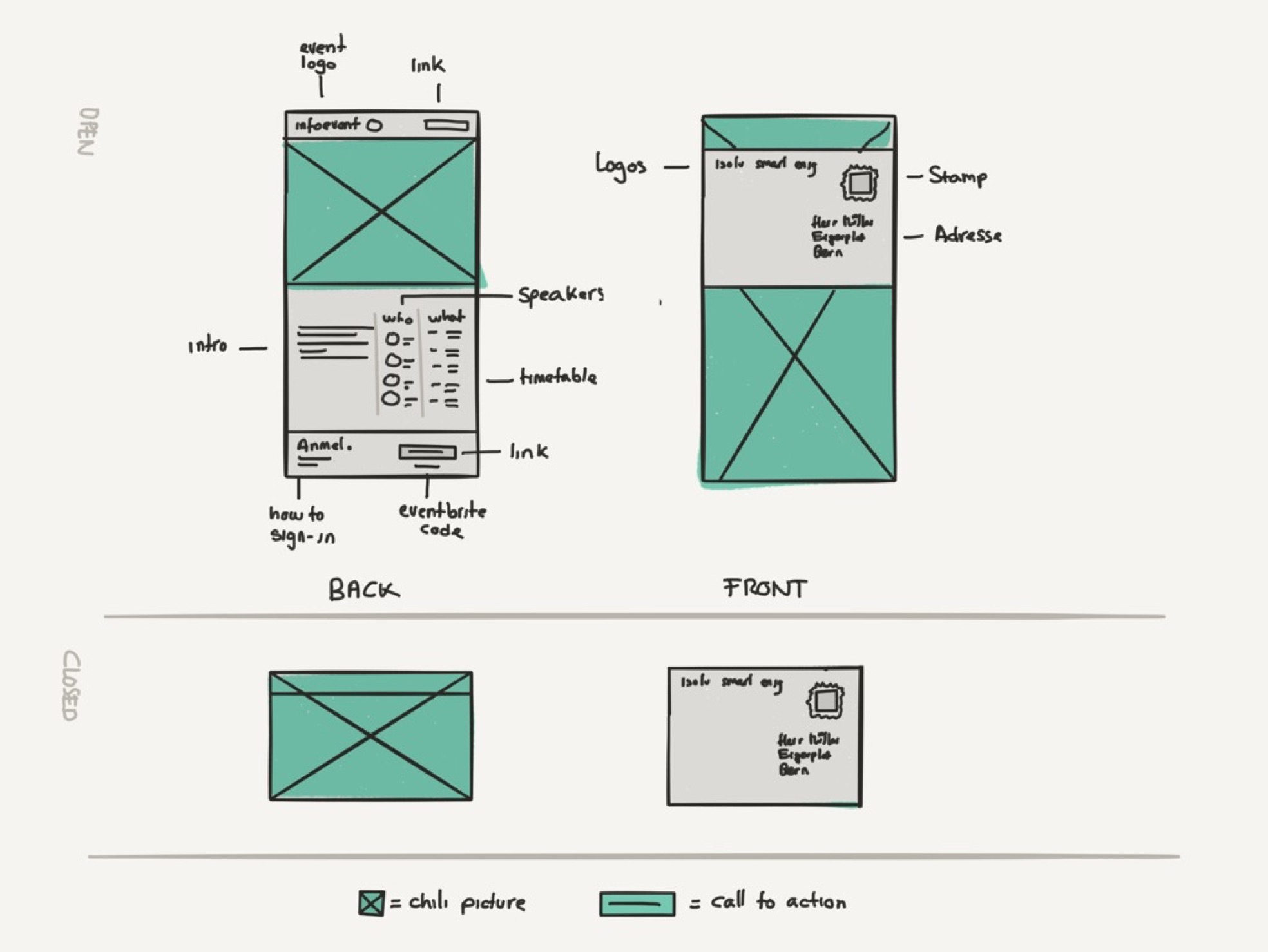 Pimenter le branding d’un événement de networking IT 6 Isolutions Infoevent, Sketch