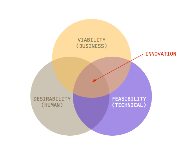 Le Design Thinking ne suffit pas 1 Bildschirmfoto 2017 06 14 um 16.07.24