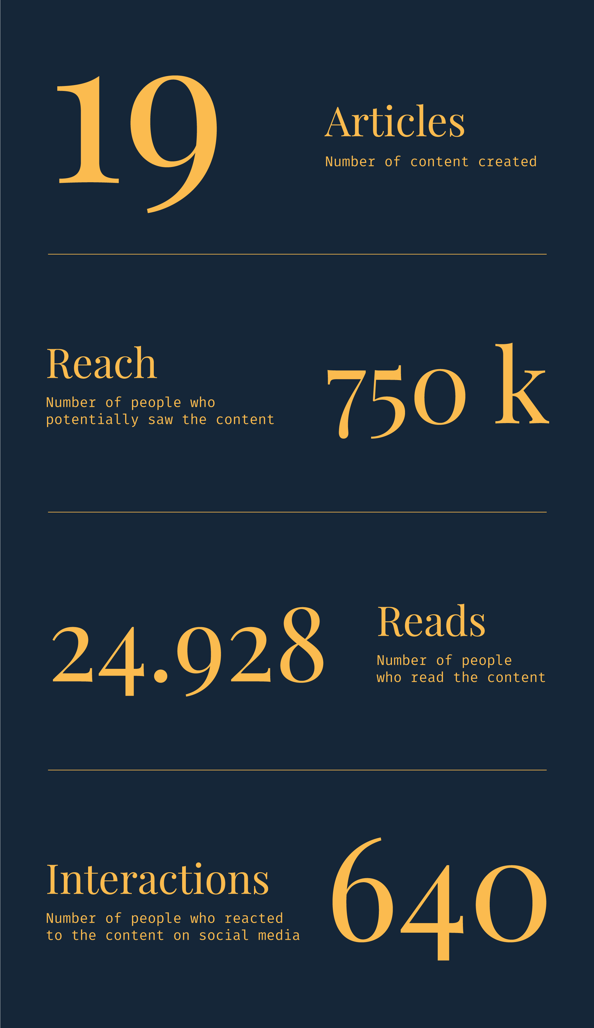 Une campagne internationale d’influenceurs pour raviver l’attractivité d’une marque employeur 4 key metrics about enigma and axa actions