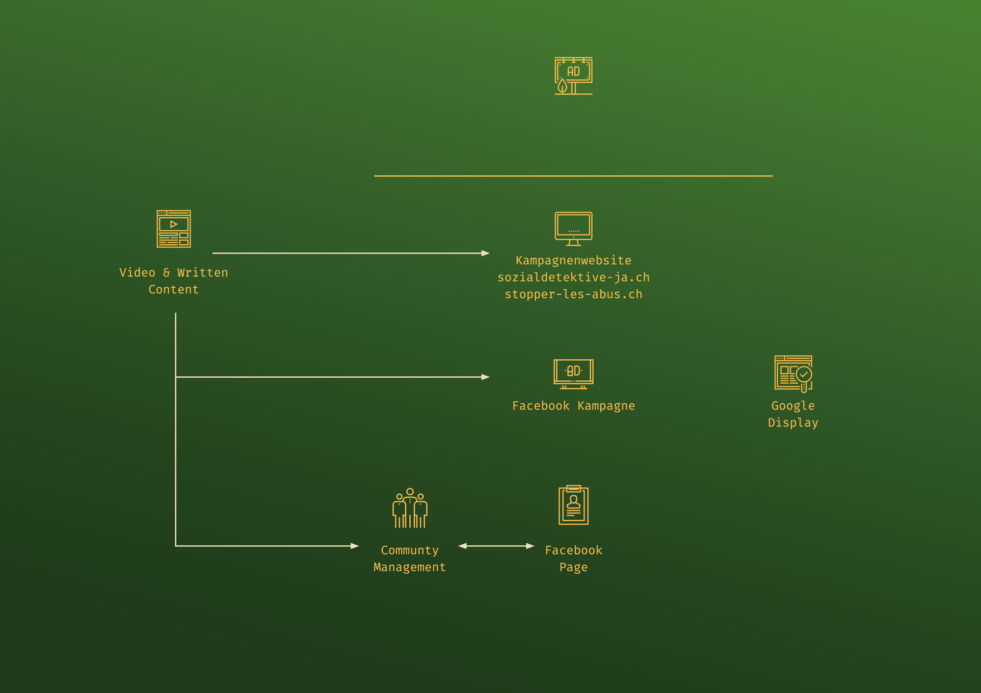 Schema