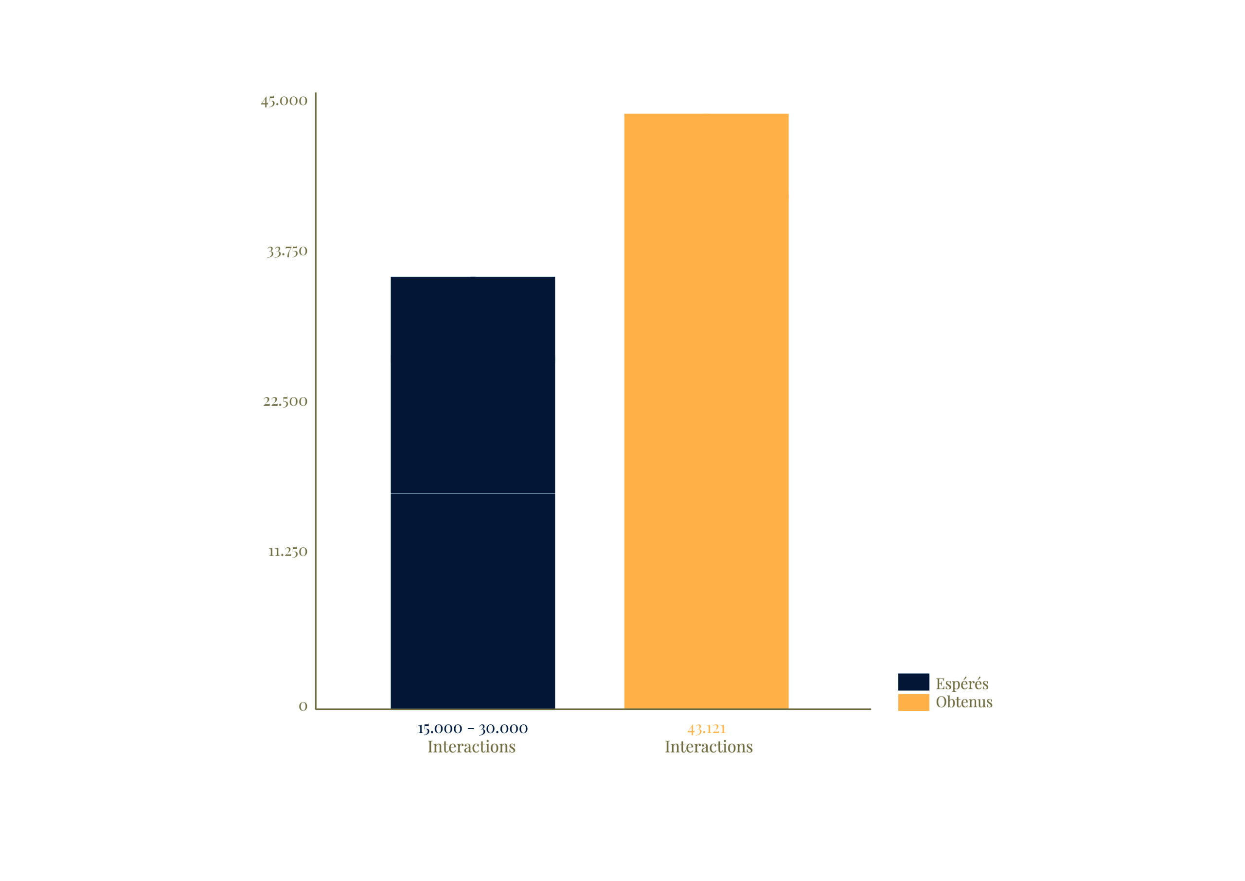 Placer un message au cœur d'une communauté - Une campagne d’influenceurs 6 FR Graph 450 scaled