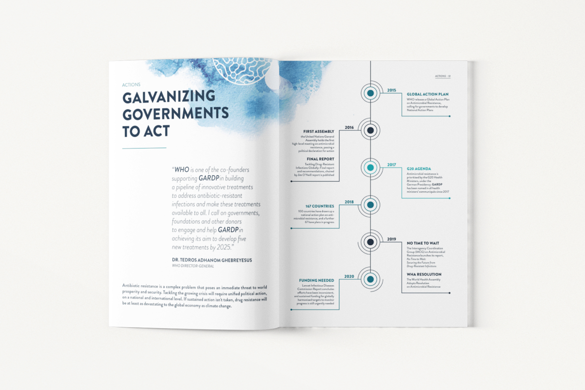 Rebranding & nouveau positionnement d'une ONG 10 gardp-branding-enigma-activity-report