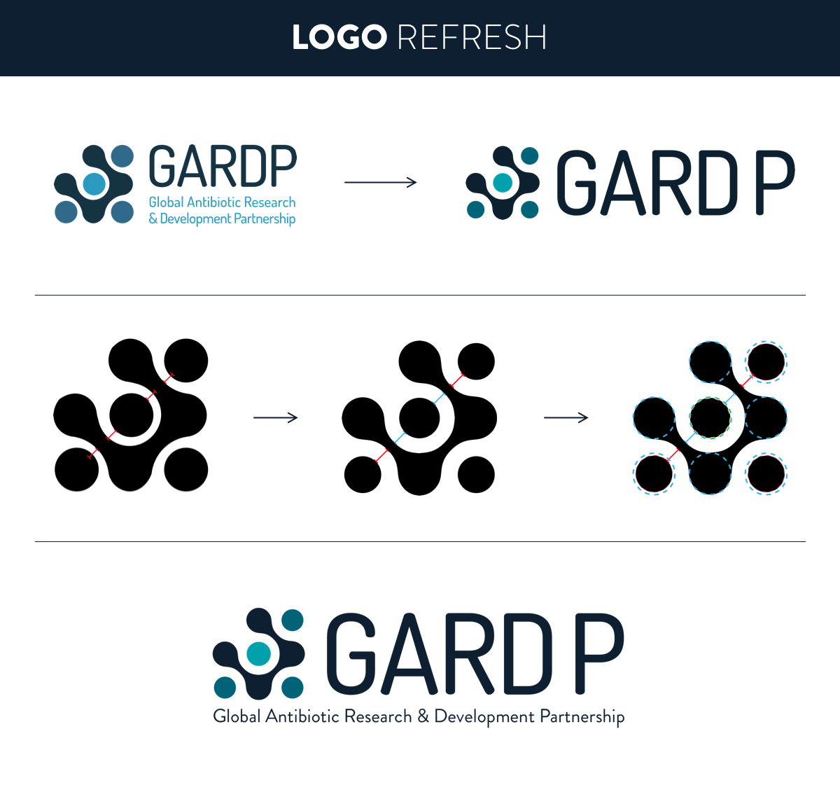 Rebranding & nouveau positionnement d'une ONG 3 gardp-branding-enigma