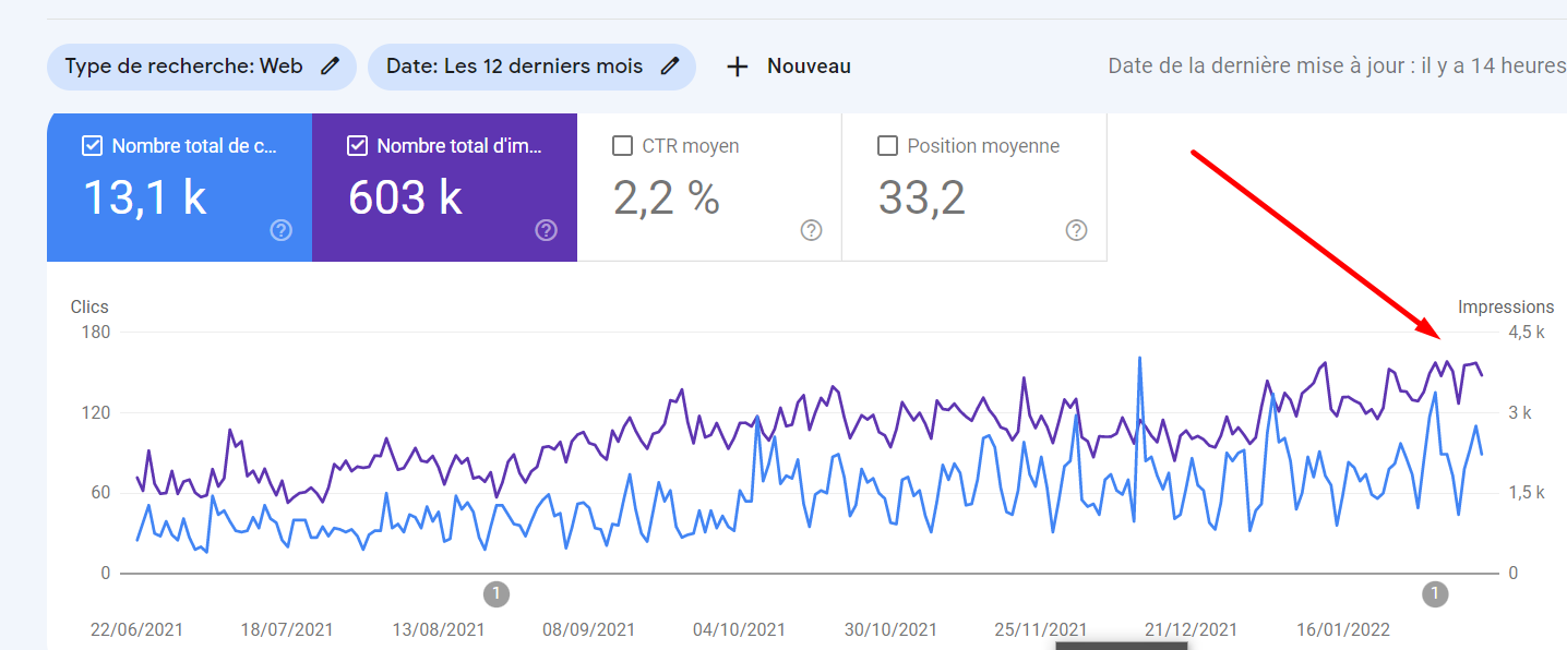 De zéro à héros avec le SEO 2 FlowBank traffic CHDE