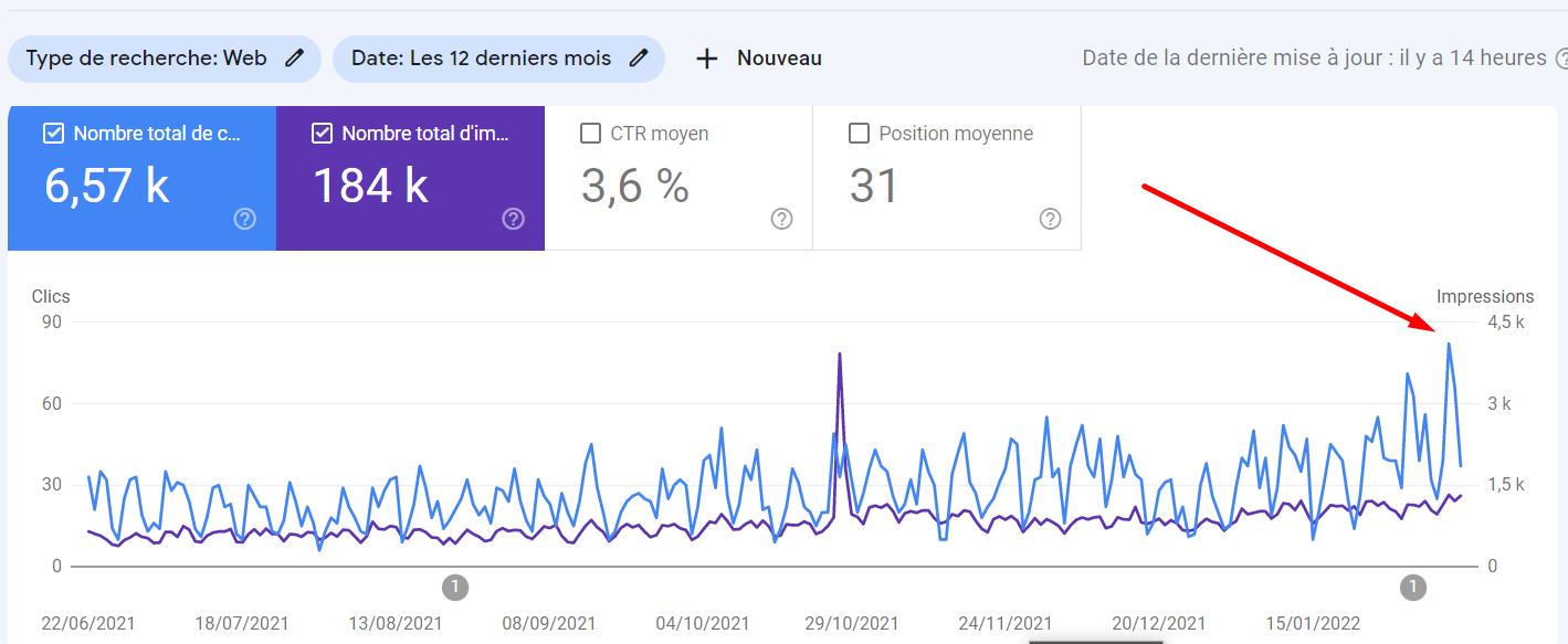 De zéro à héros avec le SEO 3 FlowBank traffic CHFR