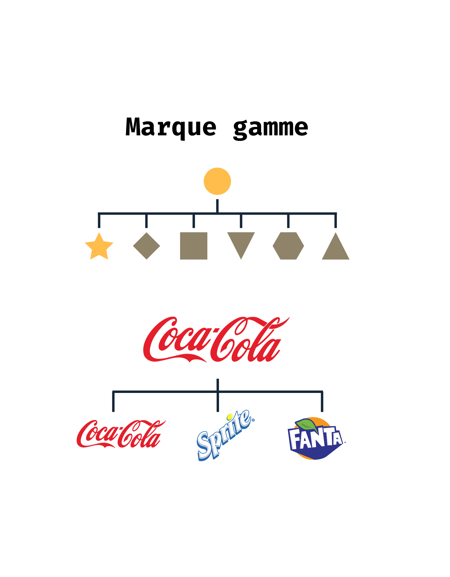 brand french 09